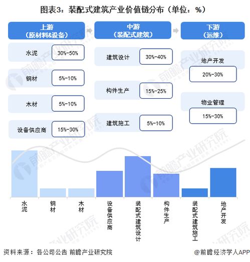 重磅 2023年海南省装配式建筑产业链全景图谱 附产业政策 产业链现状图谱 产业资源空间布局 产业链发展规划