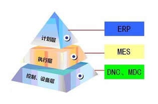 知道吗 mes系统能给企业带来5大效益